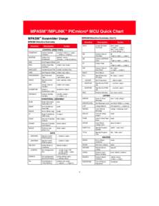 Binary arithmetic / Computing / PIC microcontroller / Computer engineering / Assembly languages / Addressing mode / Hexadecimal / WREG-TV / Intel HEX / Computer architecture / Instruction set architectures / Microcontrollers