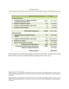 Microsoft Word - SS backgrounder - Housing.docx