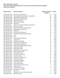 DSHS - Residential Care Services Frequency of Citations Requiring Plan of Correction in ALF Full Visits and Complaint Investigations Time Period: CY2013-Q4 Chapter Section