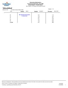 Elementary Mathematics Provincial Assessment, June 2008 School Report - (Yes/No Items) (Item Analysis: % of students who answered correctly)  District 1 - Labrador