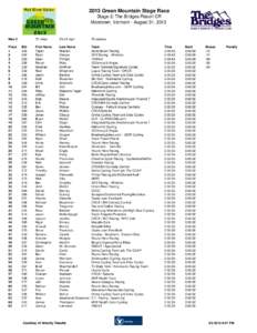 2013 Green Mountain Stage Race Stage 2: The Bridges Resort CR Moretown, Vermont - August 31, 2013 Men 2 Place