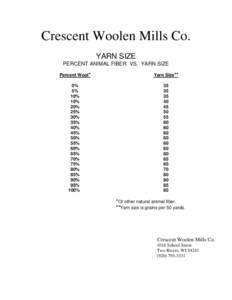 Crescent Woolen Mills Co. YARN SIZE PERCENT ANIMAL FIBER VS. YARN SIZE Percent Wool*  Yarn Size**