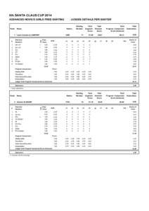 8th SANTA CLAUS CUP 2014 ADVANCED NOVICE GIRLS FREE SKATING Rank  Nation