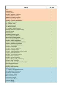 Journal AER Econometrica Journal of Finance Journal of Monetary Economics Journal of Political Economy