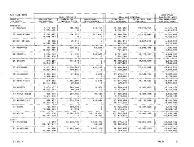 Delta County Green Book 2000