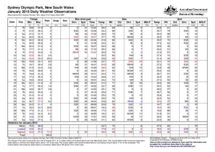 Sydney Olympic Park, New South Wales January 2015 Daily Weather Observations Observations from Sydney Olympic Park, about 10 km west of the CBD. Date