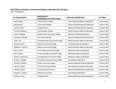 DOE Office of Science, Community College Internship (CCI) Program 2011 Participants CCI PARTICIPANTS PARTICIPANT’S UNDERGRADUATE INSTITUTION