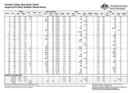 Perisher Valley, New South Wales August 2014 Daily Weather Observations Date Day