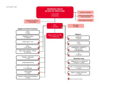 Microsoft PowerPoint - Organigramme NE Group as of 1 January 2015