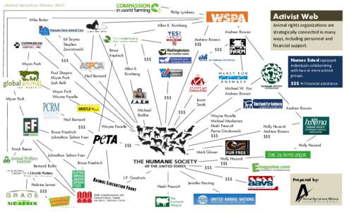 Safran / Miyun County / Foer / Wayne Pacelle / Rowan