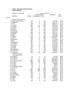 Revised Drug Free allocation 2010.xls