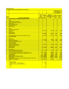 ESAB INDIA LIMITED (1) (a) Statement showing Shareholding Pattern as onCATEG ORY CATEGORY OF SHAREHOLDER