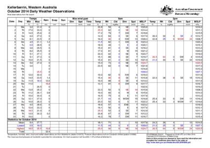 Kellerberrin, Western Australia October 2014 Daily Weather Observations Most observations from the airport. Date