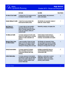 High School Grades 9/10 – Scope and Sequence Unit Goals Key Skills