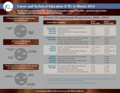 Curriculum Career and Technical Education (CTE) in Illinois 2010 Revitalization c a r eIllinois’ e r & t e chigh-growth h n i c a l e d u c a tindustries—healthcare,