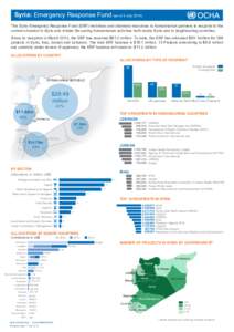 FND03_syr_syria_emergency_response_fund_140707_En