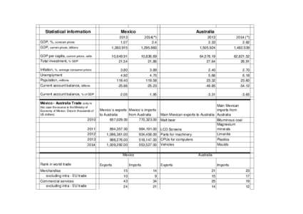 Economy of Mexico / Economy of the Netherlands Antilles / Economy of Vanuatu