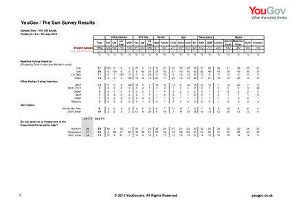 YouGov / The Sun Survey Results Sample Size: 1792 GB Adults Fieldwork: 3rd - 4th July 2013