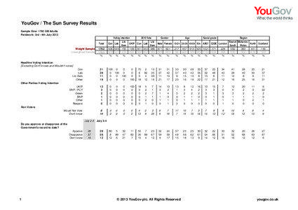 YouGov / Politics of the United Kingdom / Politics / Opinion polling for the next United Kingdom general election / Liberal Democrats / Politics of Europe / UK Independence Party