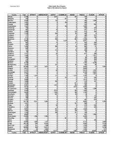 NOVEMBER 2014 CHPLUS Enrollment