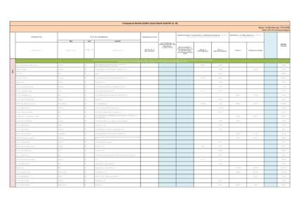 Tranzparenz-Bericht AbbVie Deutschland GmbH & Co. KG Tag der Veröffentlichung: HCP/HCO Disclosure Report Praxis- oder Geschäftsadresse  Vollständiger Name