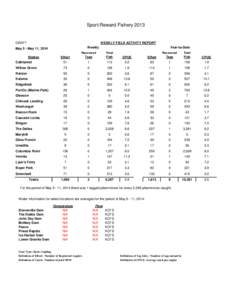 Sport-Reward Fishery[removed]DRAFT WEEKLY FIELD ACTIVITY REPORT Weekly