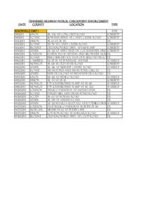 DATE  TENNESSEE HIGHWAY PATROL CHECKPOINT ENFORCEMENT COUNTY LOCATION