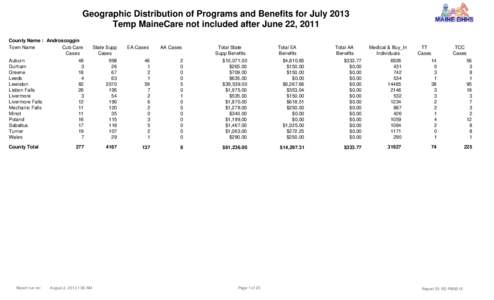 Geographic Distribution of Programs and Benefits for July 2013 Temp MaineCare not included after June 22, 2011 County Name : Androscoggin Town Name Cub Care Cases