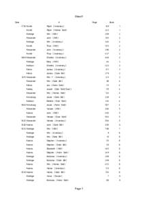 Sheet1  Date 1793 Arnett Arnett Aldridge