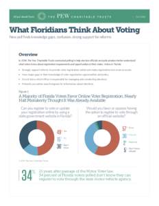 A fact sheet from  Oct 2014 What Floridians Think About Voting New poll finds knowledge gaps, confusion, strong support for reforms
