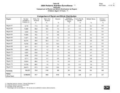 Page: Run Date: Table 4E[removed]Pediatric Nutrition Surveillance