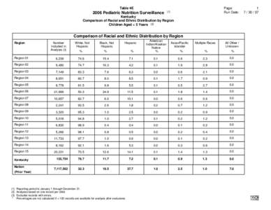 Table 4E[removed]Pediatric Nutrition Surveillance Page: Run Date: