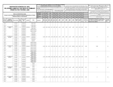 Master Database of Re-Opening Samples (21).xls