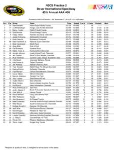 NSCS Practice 2 Dover International Speedway 45th Annual AAA 400 Provided by NASCAR Statistics - Sat, September 27, 2014 @ 11:52 AM Eastern  Pos