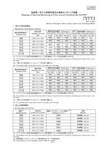 プレス発表資料  News Release 福島第一原子力発電所周辺の海域モニタリング結果 Readings of Sea Area Monitoring at Posts around Fukushima Dai-ichi NPP