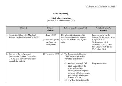 LC Paper No. CB[removed])  Panel on Security List of follow-up actions (position as at 29 December 2010)