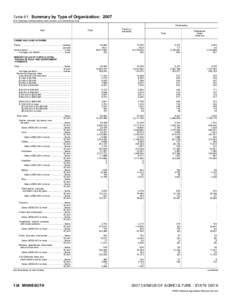 2007 Census of Agriculture Minnesota[removed]