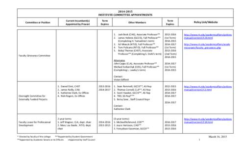 [removed]INSTITUTE COMMITTEE APPOINTMENTS Current Incumbent(s) Appointed by Provost  Committee or Position