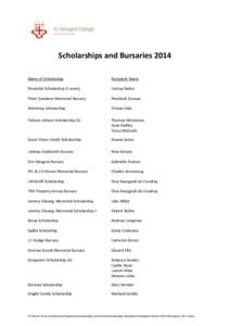 Scholarships and Bursaries 2014 Name of Scholarship Recipient Name  Reynolds Scholarship (3 years)