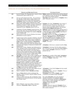 CSTS119: CULTURE & CRISIS IN THE GOLDEN AGE OF ATHENS  Timeline of Athens during the Peloponnesian War POLITICAL & MILITARY EVENTS[removed]