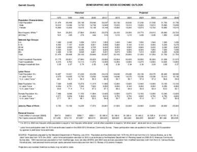 DEMOGRAPHIC AND SOCIO-ECONOMIC OUTLOOK  Garrett County Historical Projected