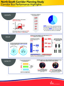DCSC_KAI_31_YT_KW_D11_PM3InfographicBoard_20140606
