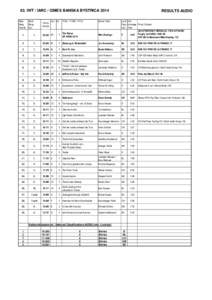 63. IWT / IARC / CIMES BANSKA BYSTRICA 2014 Rank Rang Overall  Rank