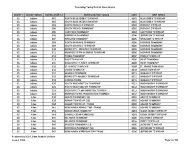 Harrison Township / Monroe Township / Grant Township / Clay Township / Wayne Township / Center Township / Adams Township / Logan Township / Madison Township / Geography / Political geography / Union Township