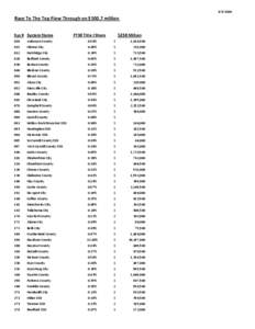 [removed]Race To The Top Flow Through on $500.7 million[removed]Sys # System Name