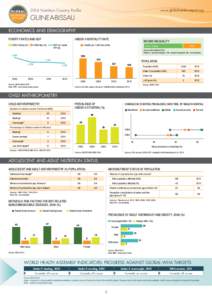 2014 Nutrition Country Profile  www.globalnutritionreport.org Guinea-Bissau ECONOMICS AND DEMOGRAPHY