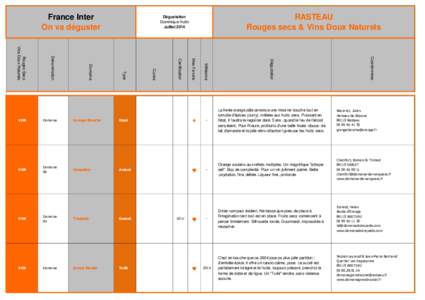 France_Inter-On_va_deguster_-_Dominique_Hutin_-RASTEAU-Degustation_Juillet_2014.xls