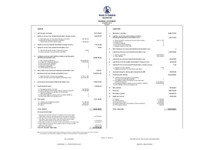 FINANCIAL STATEMENT 31st MAY[removed]in euro) ASSETS