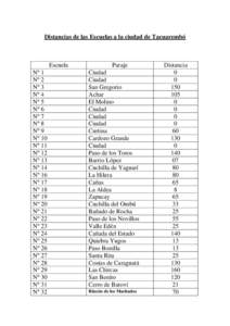 Distancias de las Escuelas a la ciudad de Tacuarembo