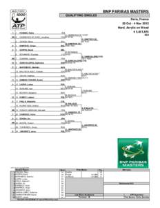 BNP PARIBAS MASTERS QUALIFYING SINGLES